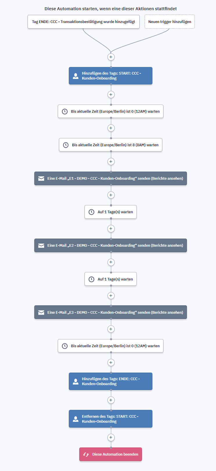 Screenshot - Client Onboarding mit ActiveCampaign Automation